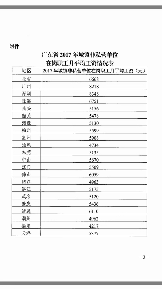 2018年度養(yǎng)老保險繳費(fèi)基數(shù)