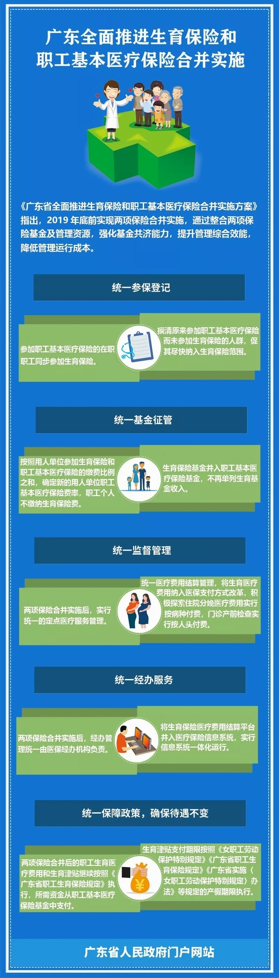 生育保險和職工醫(yī)保正式合并!