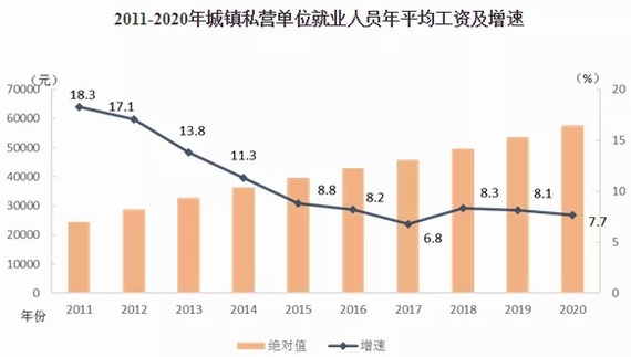 全國(guó)2020年平均工資
