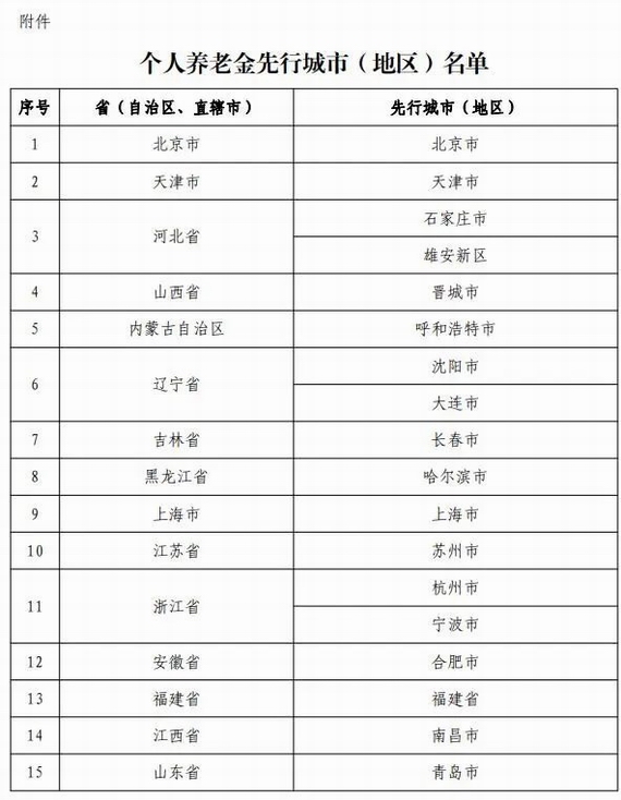 個人養(yǎng)老基金先行城市
