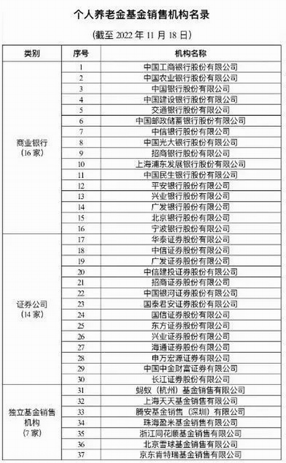 個人養(yǎng)老基金機構(gòu)銷售名錄