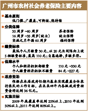 養(yǎng)老保險(xiǎn)-人才租賃